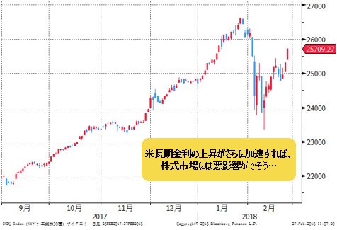 NYダウ 日足