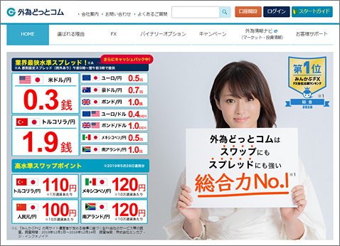 外為どっとコムのウェブサイト
