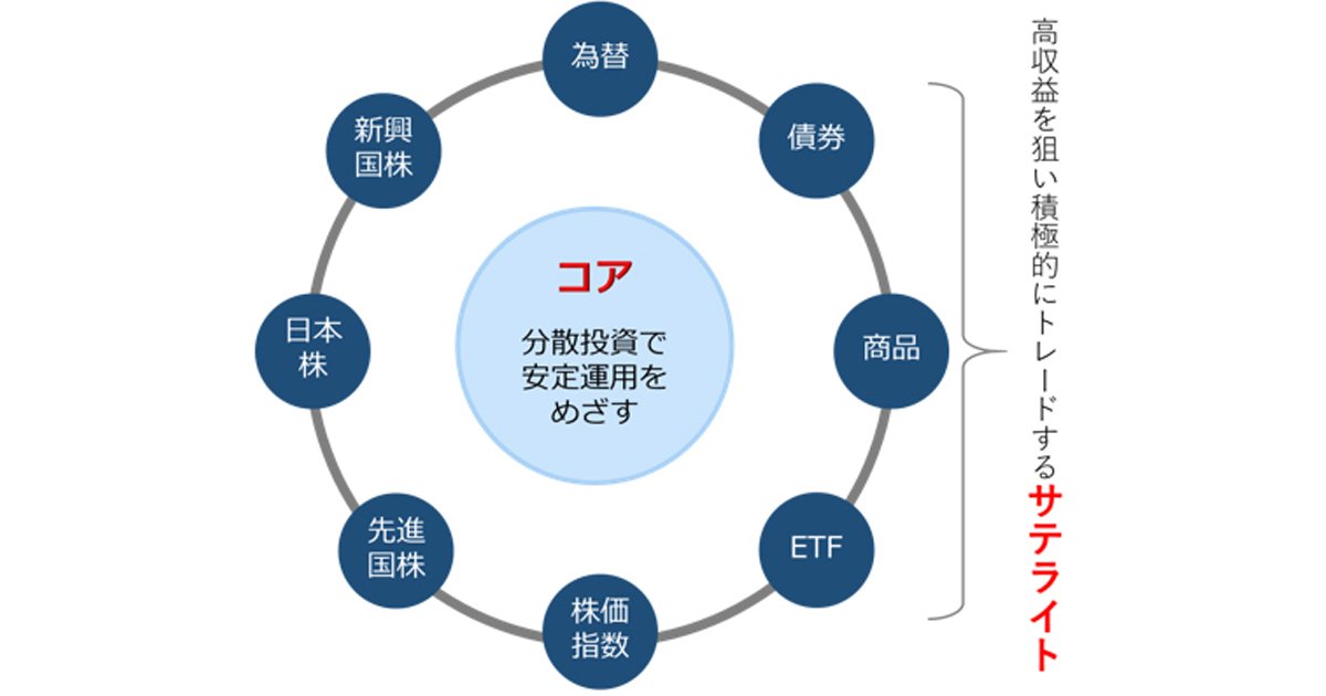 投資の神様・バフェットの完全コピーも！ストラテジスト直伝の