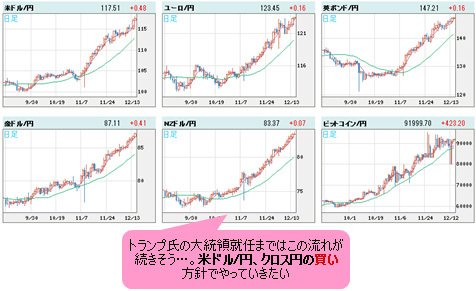 世界の通貨V円 日足