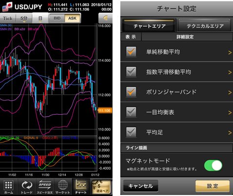 ＧＭＯクリック証券・iPhoneアプリ「iClick FXneo＋」取引画面