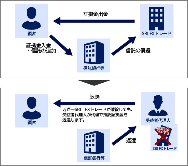 信託保全のイメージ