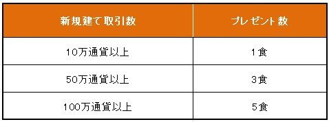 GMOクリック証券「柚子味噌おでん」プレゼント条件