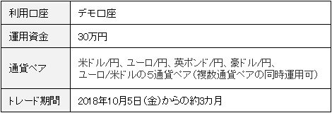 第6回「ガチンコバトル!」のルール