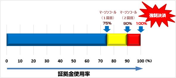 強制ロスカットのイメージ図