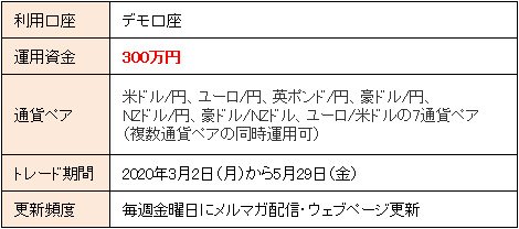 第11回ガチンコバトルのルール