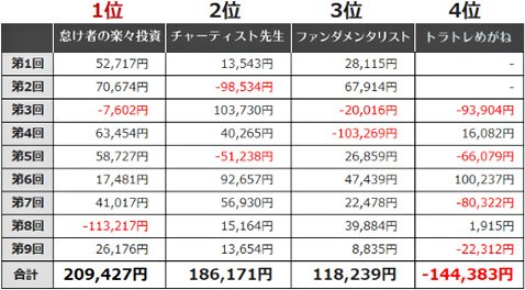 ガチンコバトル通算成績
