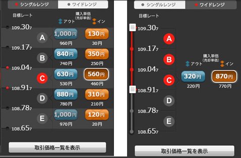 YJFX!【オプトレ】・取引画面(左・シングルレンジ、右・ワイドレンジ)