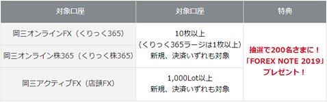 抽選でもらえる条件
