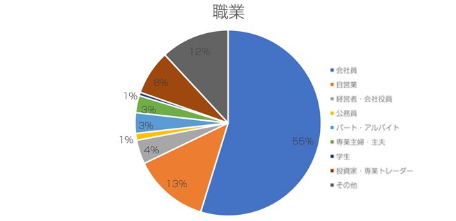 職業