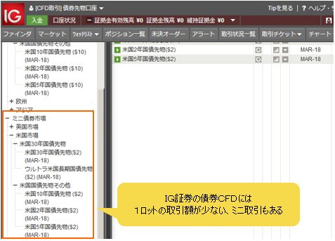 IG証券のCFD取引画面