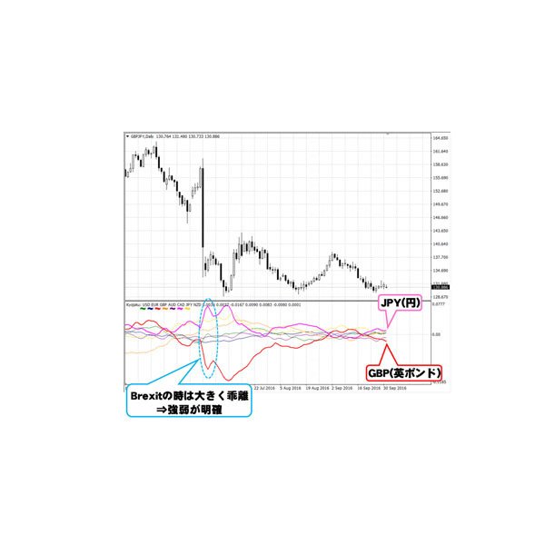 通貨の強弱がひとめでわかる！ FXTFがまたまたMT4オリジナル