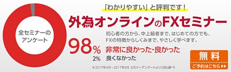外為オンラインの無料FXセミナー