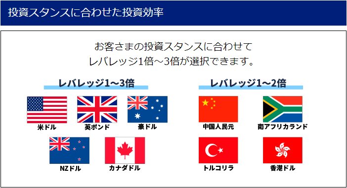 取扱い通貨のレバレッジ一覧