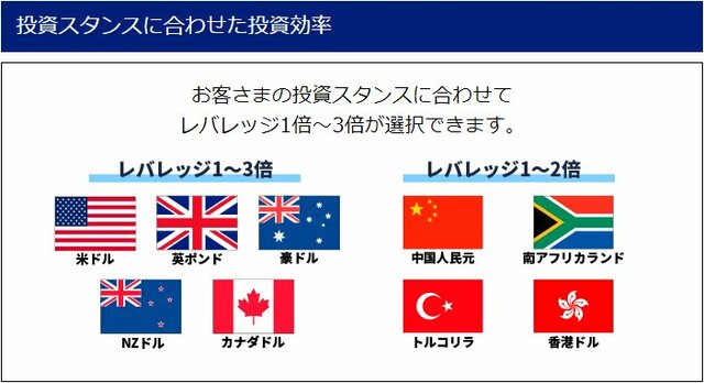 取扱い通貨のレバレッジ一覧