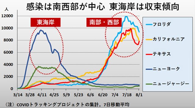 米国各地の新型コロナ感染状況の推移