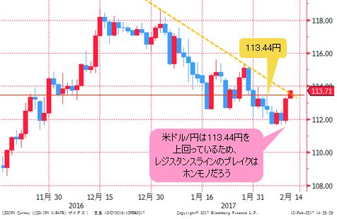 米ドル/円 日足