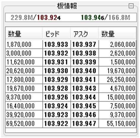 デューカスコピー・ジャパン JForexの板情報