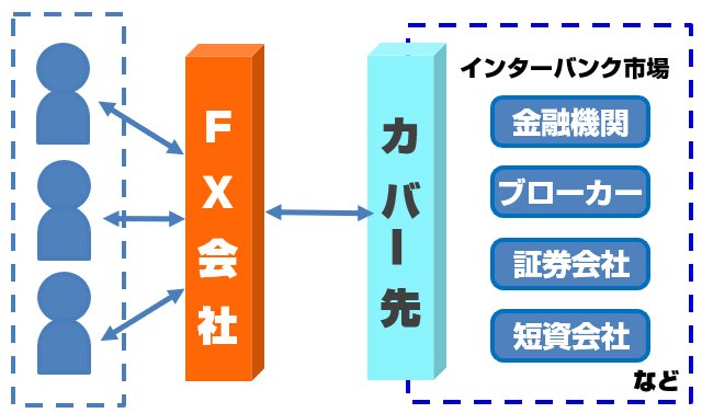 一般的な取引の流れ