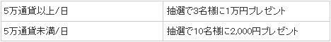 毎営業日あたる! 現金キャッシュバックの対象条件