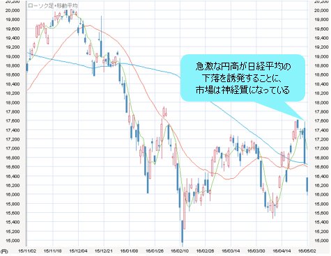 日経平均 日足