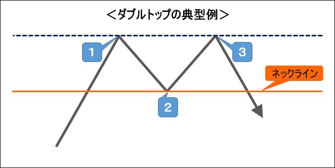 ダブルトップの典型例