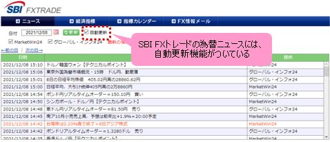 SBI FXトレードの為替ニュース