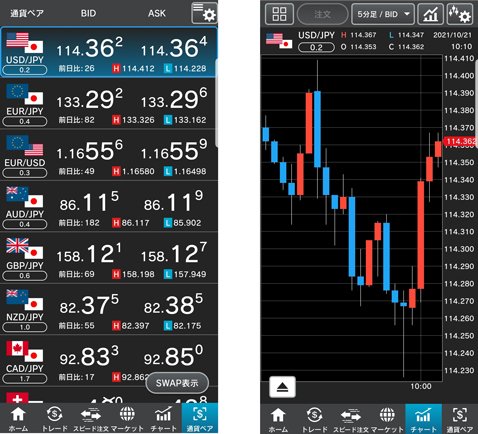 新スマホアプリ『外貨ネクストネオ「GFX」』・レート画面（左）、チャート画面（右）