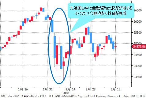 NYダウ 日足