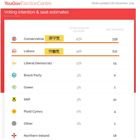 最新の議席獲得予想