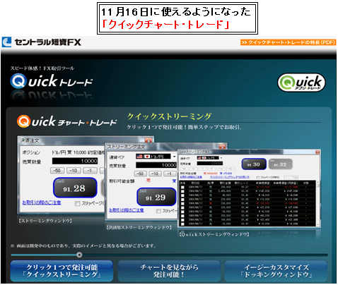 セントラル短資ｆｘで11月16日から クイックチャート トレード が使える ザイスポfx ザイfx