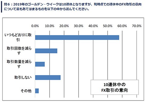外為どっとコム総研「外為短期投資家動向調査」