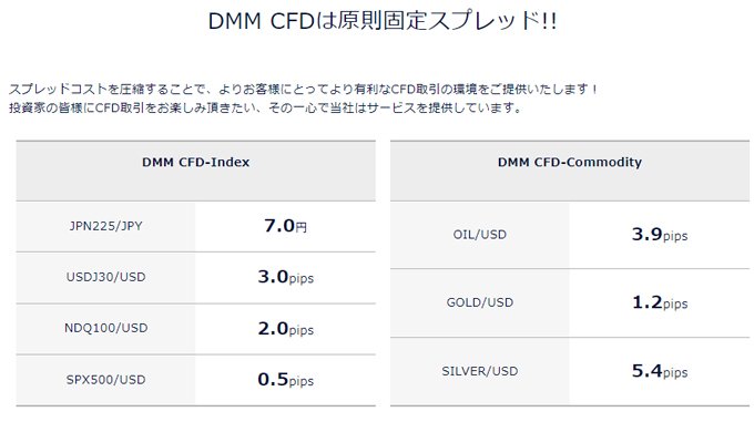 DMM CFD（DMM.com証券）のスプレッド一覧