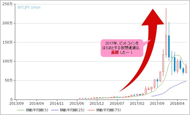 ビットコイン/円(BTC/JPY) 月足
