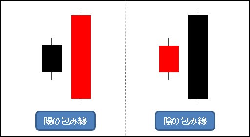包み線