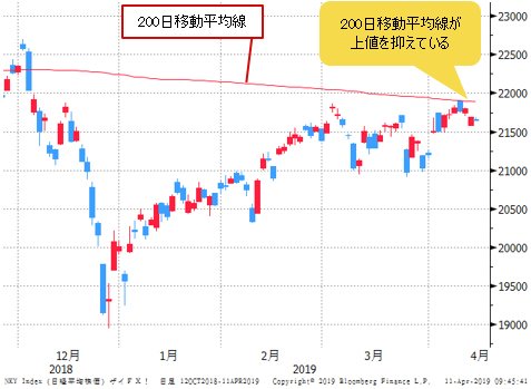 日経平均 日足