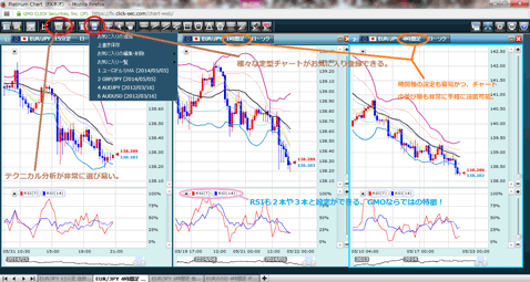 速い 軽い 簡単 三拍子揃ったplatinumチャート 僕の個人的評価は業界第何位 Fx取引ツールを本音でレビュー ザイfx