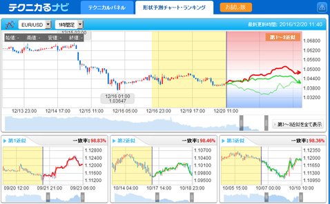 ジャパンネット銀行「テクニカるナビ」(お試し版)
