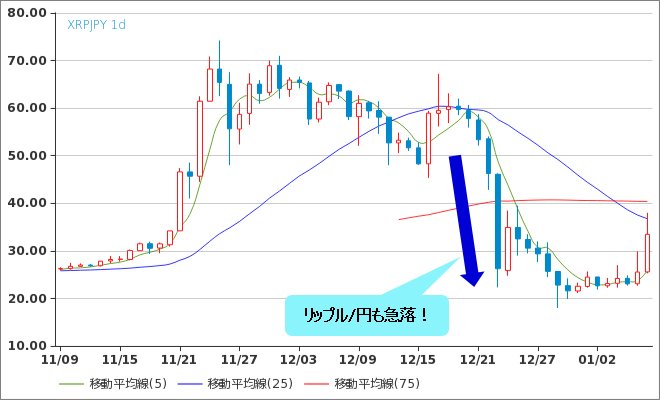 リップル/円(XRP/JPY)日足チャート
