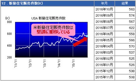 新築中宅販売件数