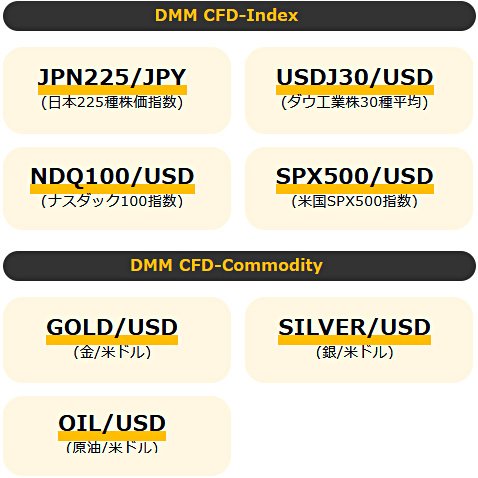 DMM CFDは7銘柄