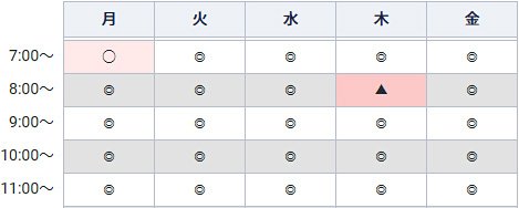GMOクリック証券のコールセンター着信状況(一部)
