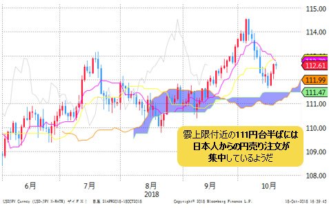 米ドル/円 日足