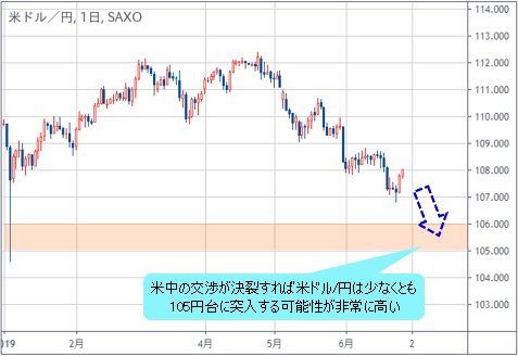 米ドル/円 日足チャート