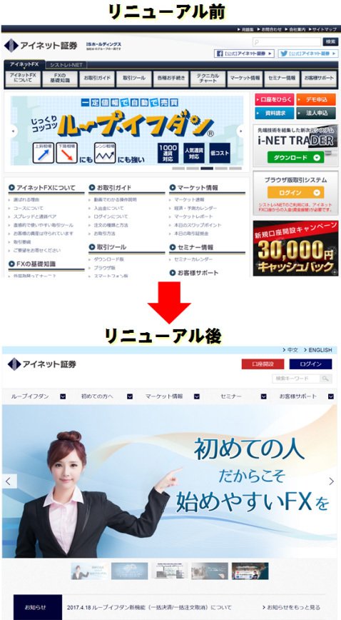 アイネット証券の公式サイト:新旧比較