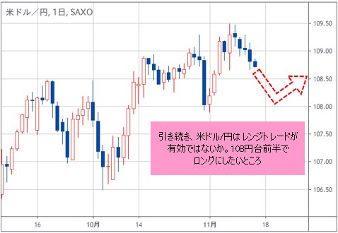 米ドル/円 日足チャート