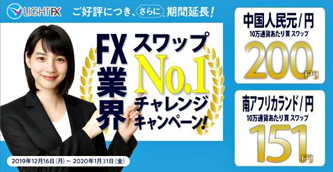トレイダーズ証券の「1周年記念!FX業界スワップポイントNo.1チャレンジキャンペーン」