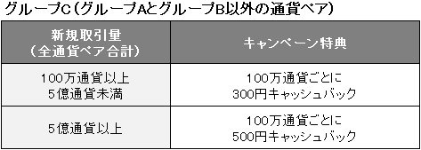 グループCの無限大キャッシュバックコース
