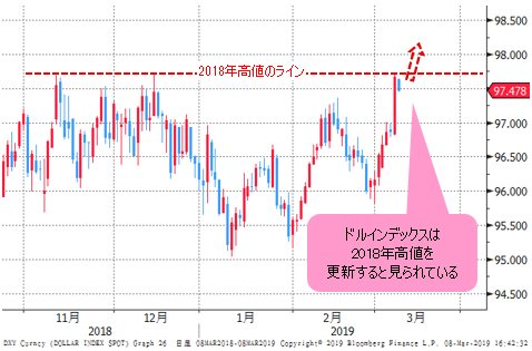 ドルインデックス 日足