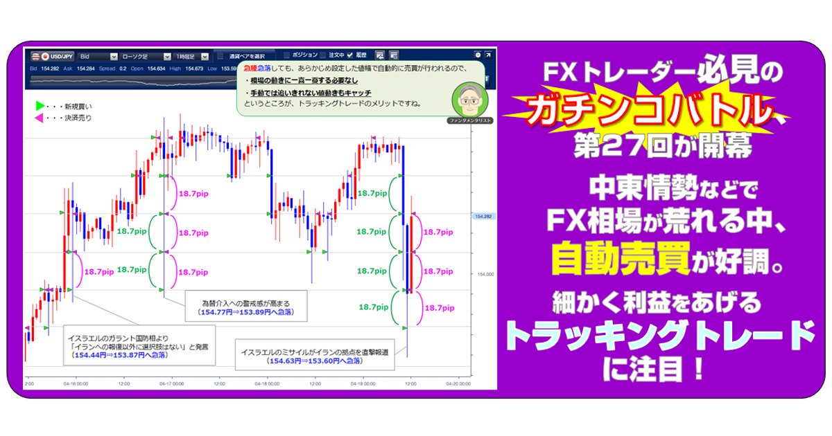 【まとめ売り】FX・トレード関連本32冊 45710-175-